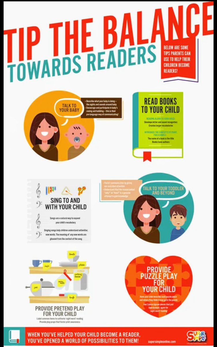 This infographic was created from an article I wrote---presenting info in different formats to reach any &amp; everyone 😊 

For #NationalBookLoversDay....or night...what book are you reading to your kiddo tonight? 

#ChildrensBooks #GrowingReaders #KidLit #ReadAloud #BedtimeStory