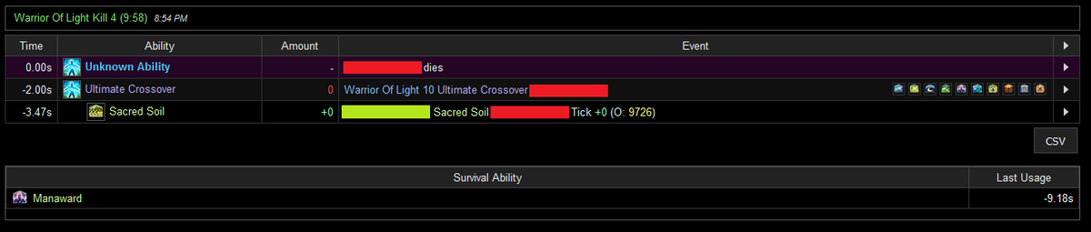 Dude was under the benefit of: 
- Tank LB3
- Crit-Adlo
- Tactician
- Dark Missionary
- Manaward
- Divine Veil
- Collective Unconscious

... and despite being at full health just.... 

Died from 0 damage lol.