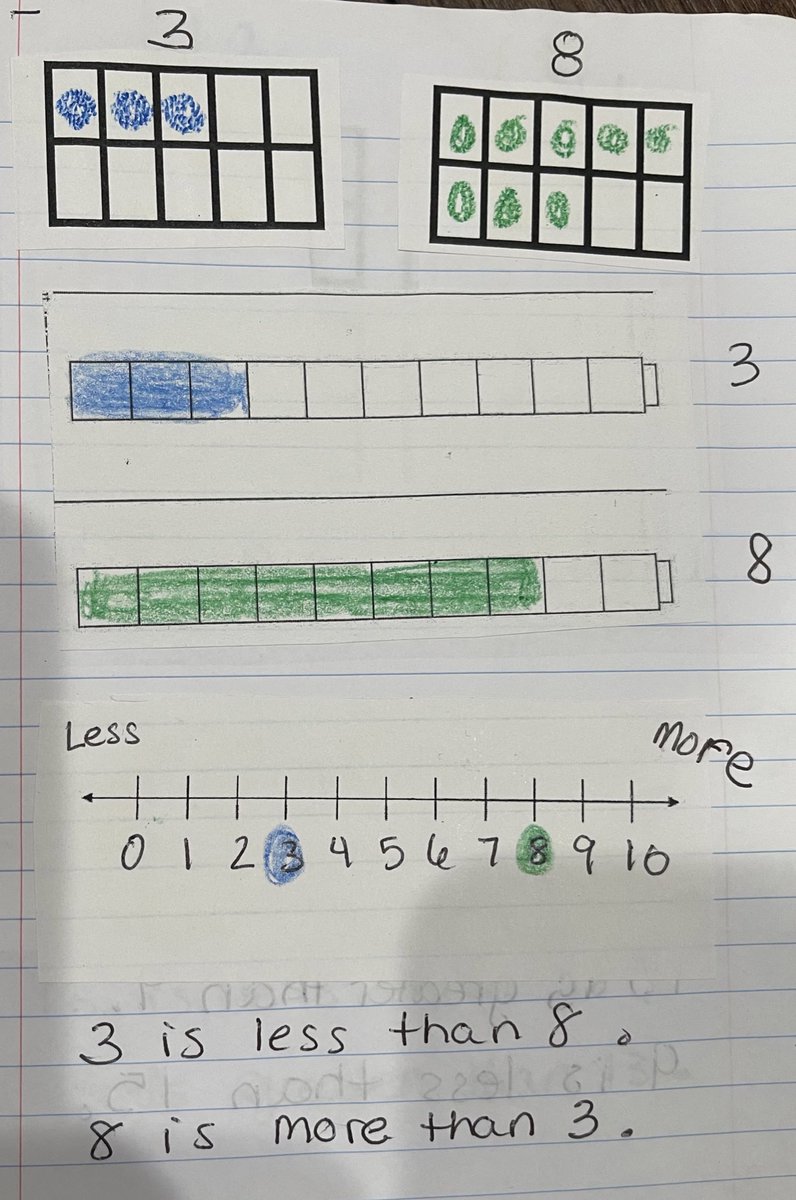 Love this page! Math interactive notebooks are a powerful tool for students and teachers. @MathCoachCorner inspired by your article “Alligators are for swamps!”