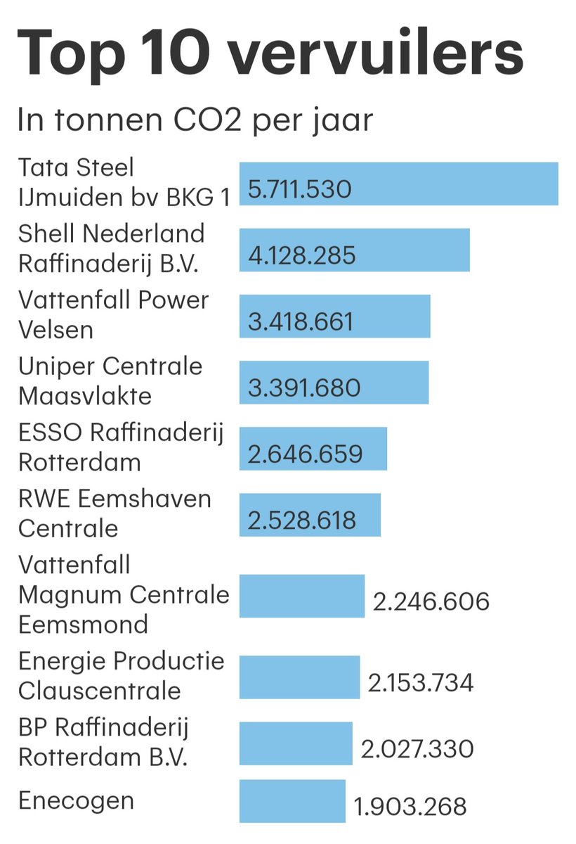 Weet je wat, we geven de boeren de schuld........