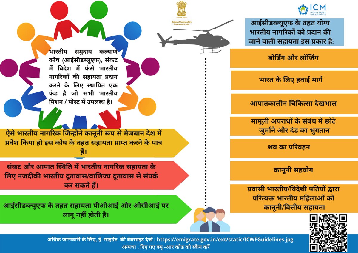 Indian Community Welfare Fund (ICWF) is a fund set-up in all Indian Missions/Posts abroad to extend assistance to overseas Indians abroad in time of distress and emergency. @MEAIndia @IndianDiplomacy @ProductINKZ @AktauIndianAsso