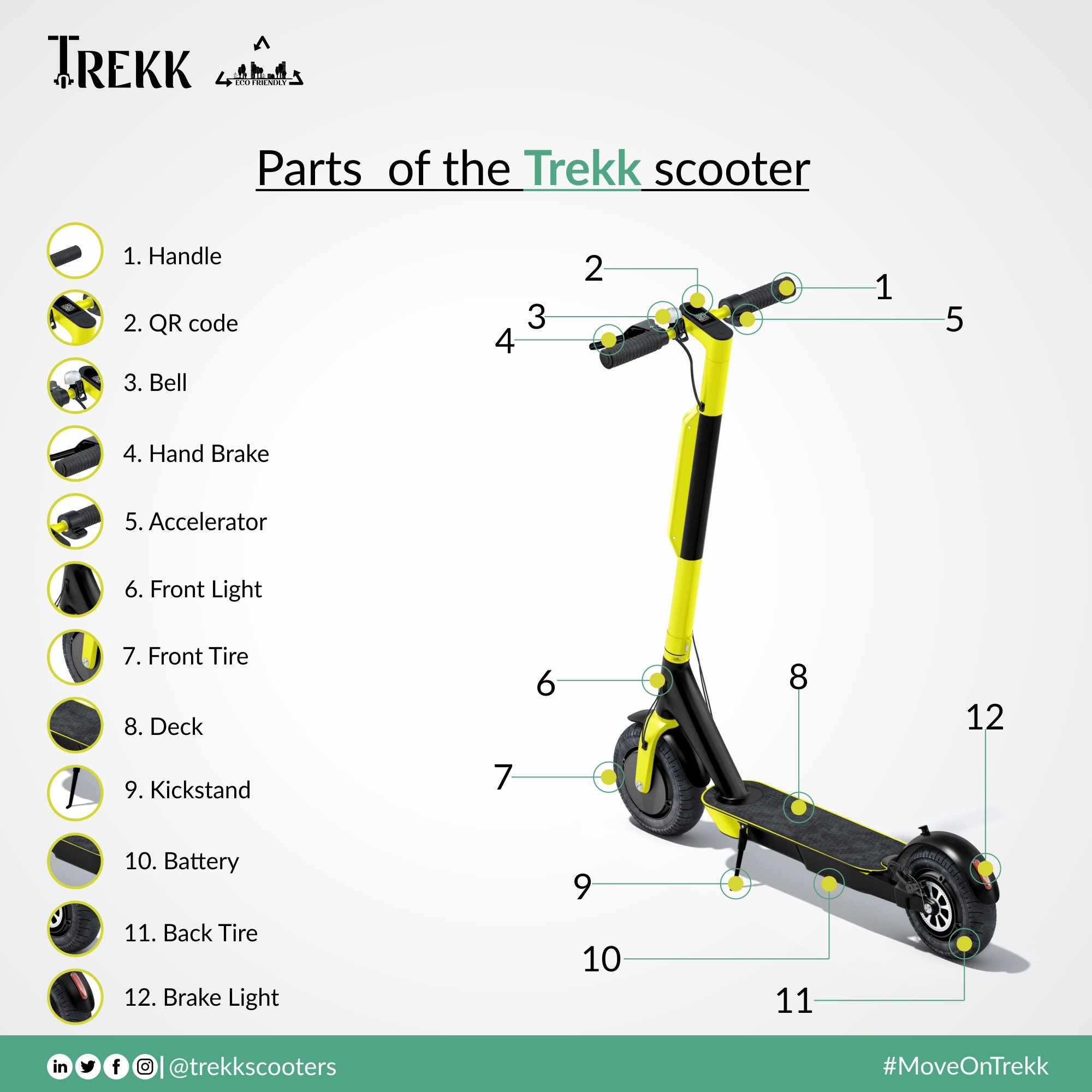 TREKK Twitter: "What are scooter parts called❓ How well do you think you know Electric Scooter🛴 parts❓ VOILA❗Here are some of TREKK SCOOTER components that need to know.
