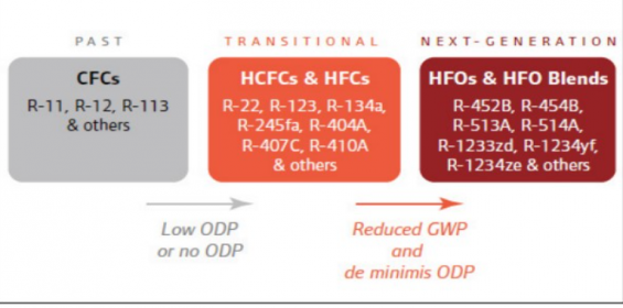 Industrial chiller refrigerants
<a href="/icscoolenergy/">ICS Cool Energy</a> 
Read more 👉🏻 bit.ly/2TJEapS
Plant &amp; Works Engineering 
 #Plant #Works #Engineering #PWEMag #ukmfg