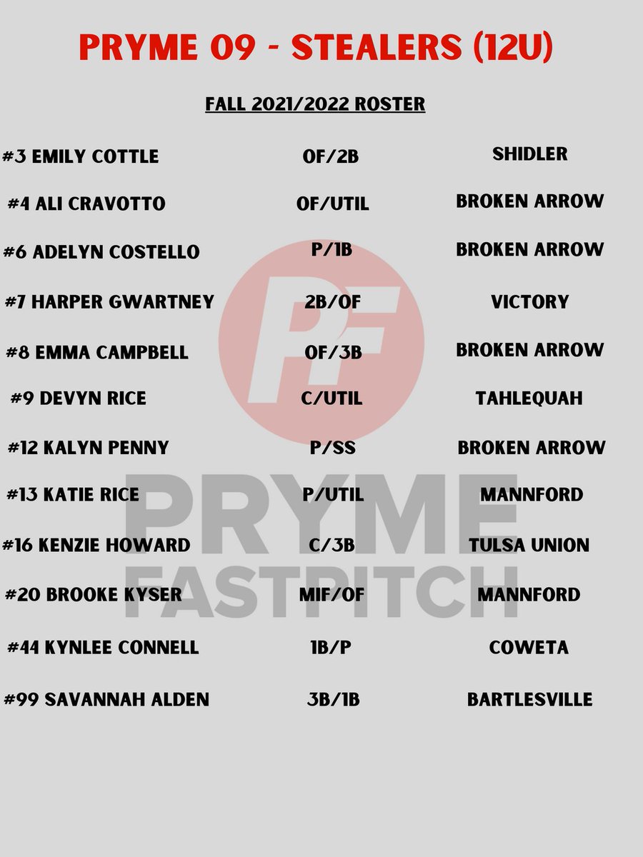 prymefastpitch's tweet photo. *Roster Alert* - Pryme 09 - Stealers coached by Brittany Costello. Let's go!
#prymefastpitch
#sticksinabundle https://t.co/UGELT9w1rd