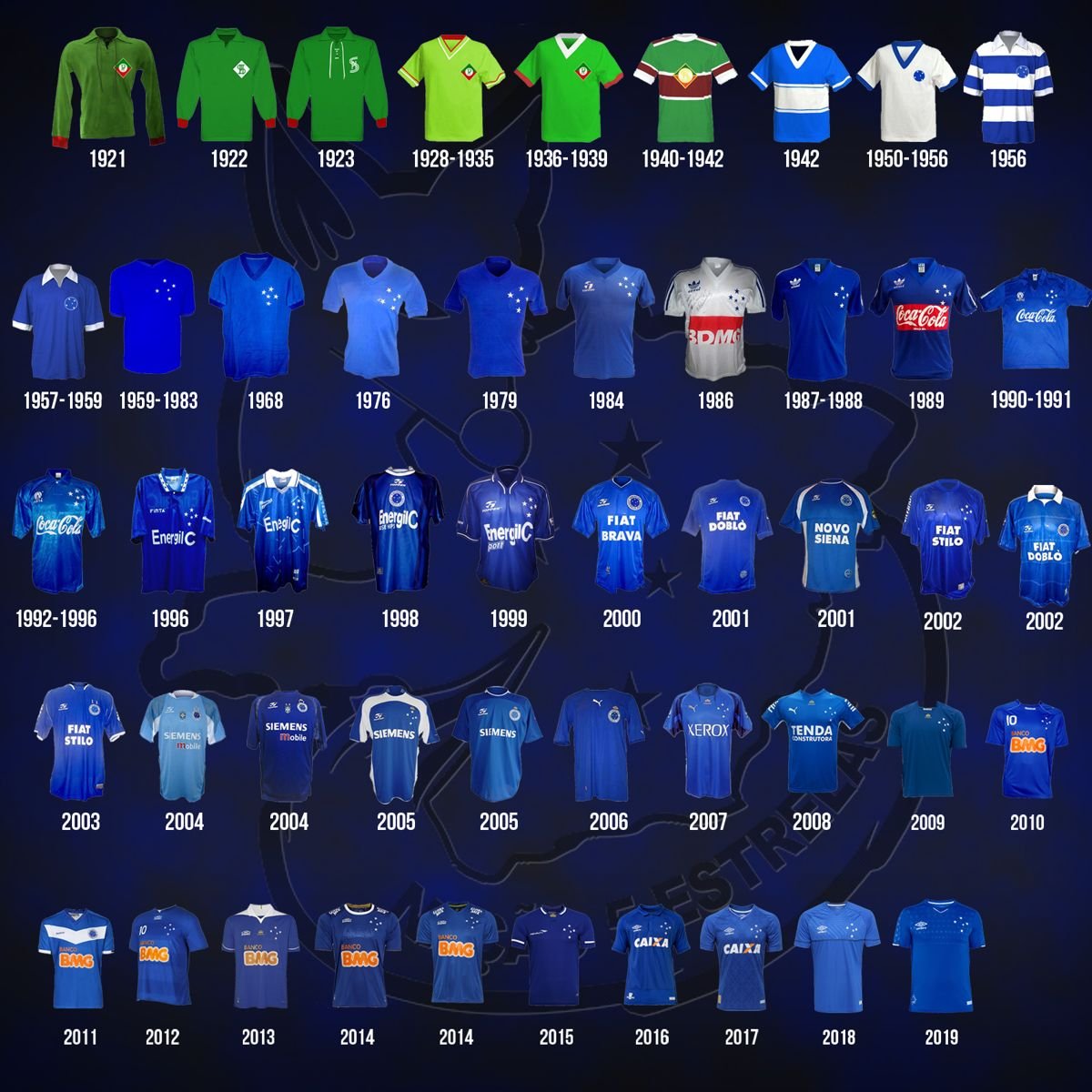 Centraldoocec's tweet photo. Compartilhem essa imagem, para que os desinformados (burros mesmo), possam ver as cores do Cruzeiro desde o início, para não falarem merda. https://t.co/8nCwshgxkr