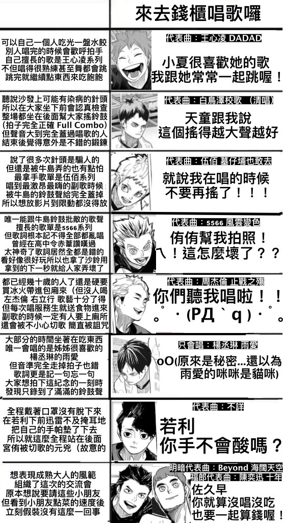 排球小孩來去錢櫃唱歌囉🥳🥳🥳🥳🥳
（完全就是個人看法