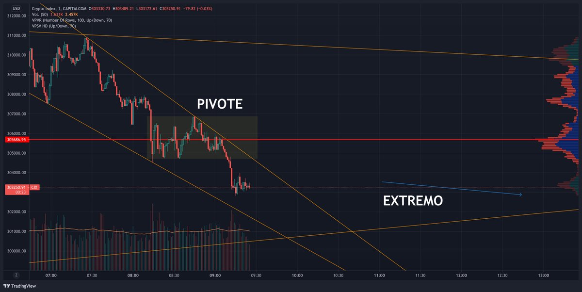 TraderBanana's tweet photo. En el trade todo el aprendizaje es a partir de los errores. 

Mi ejecución ha ido mejorando, básicamente por algo muy simple: soy más paciente. 

Con el tiempo he aprendido que los mejores trades son para el que sabe esperar más. https://t.co/nn46zMOcyE