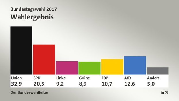 2017 darf sich nicht wiederholen.