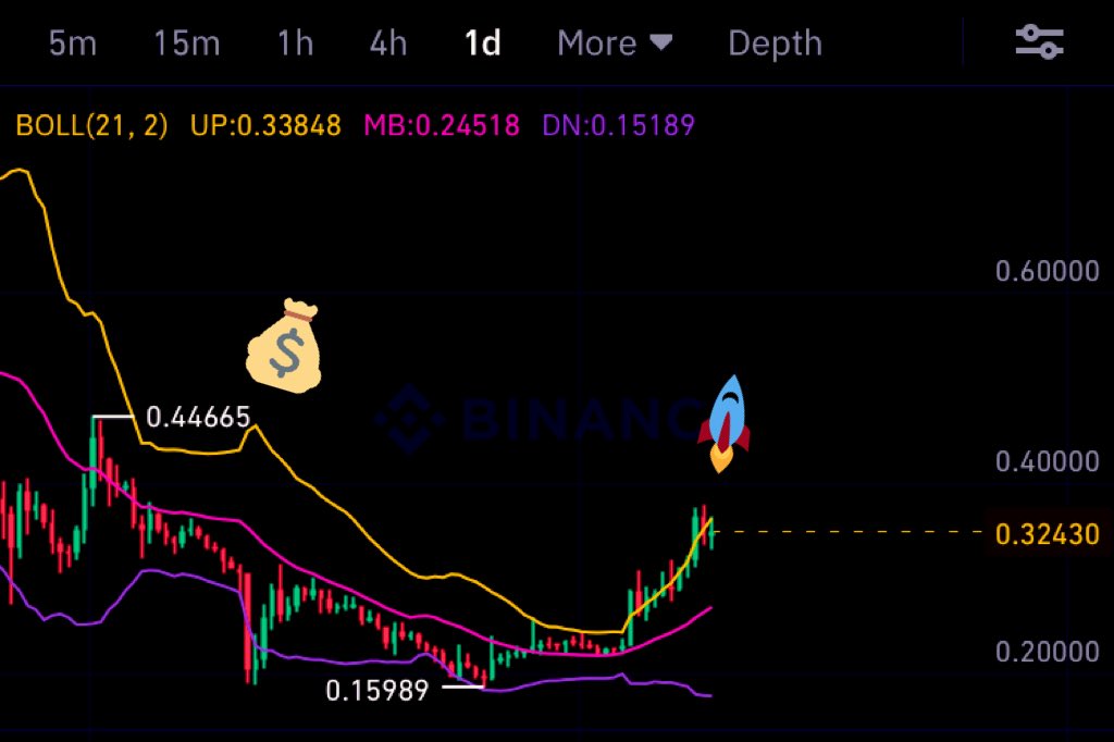 NFThouArt's tweet photo. Next stop? $Doge to $.44 tonight❗️
Why? Because it will be the People’s New Currency!
We don’t save #dogecoin on our wallet. $Doge is meant to spend on every store and use in every transactions.

#DogecoinToTheMoon #Dogecoinarmy #dogearmy #AcceptDoge https://t.co/yNjXRwGuTj