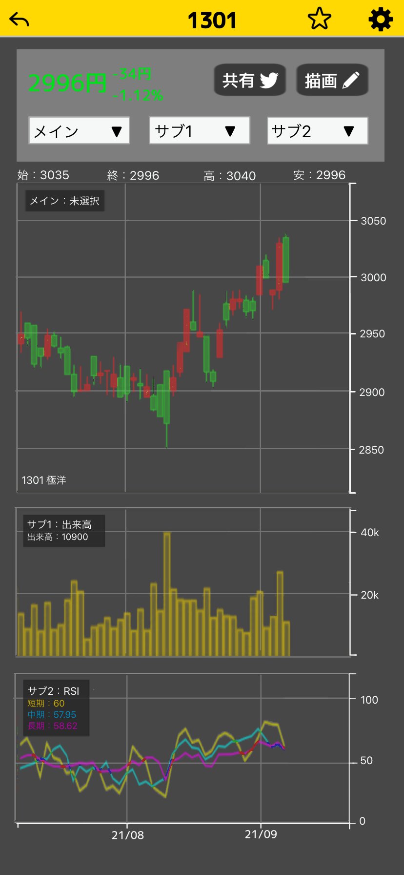 株価予測ai 開発中 Kabukayosokuai Twitter