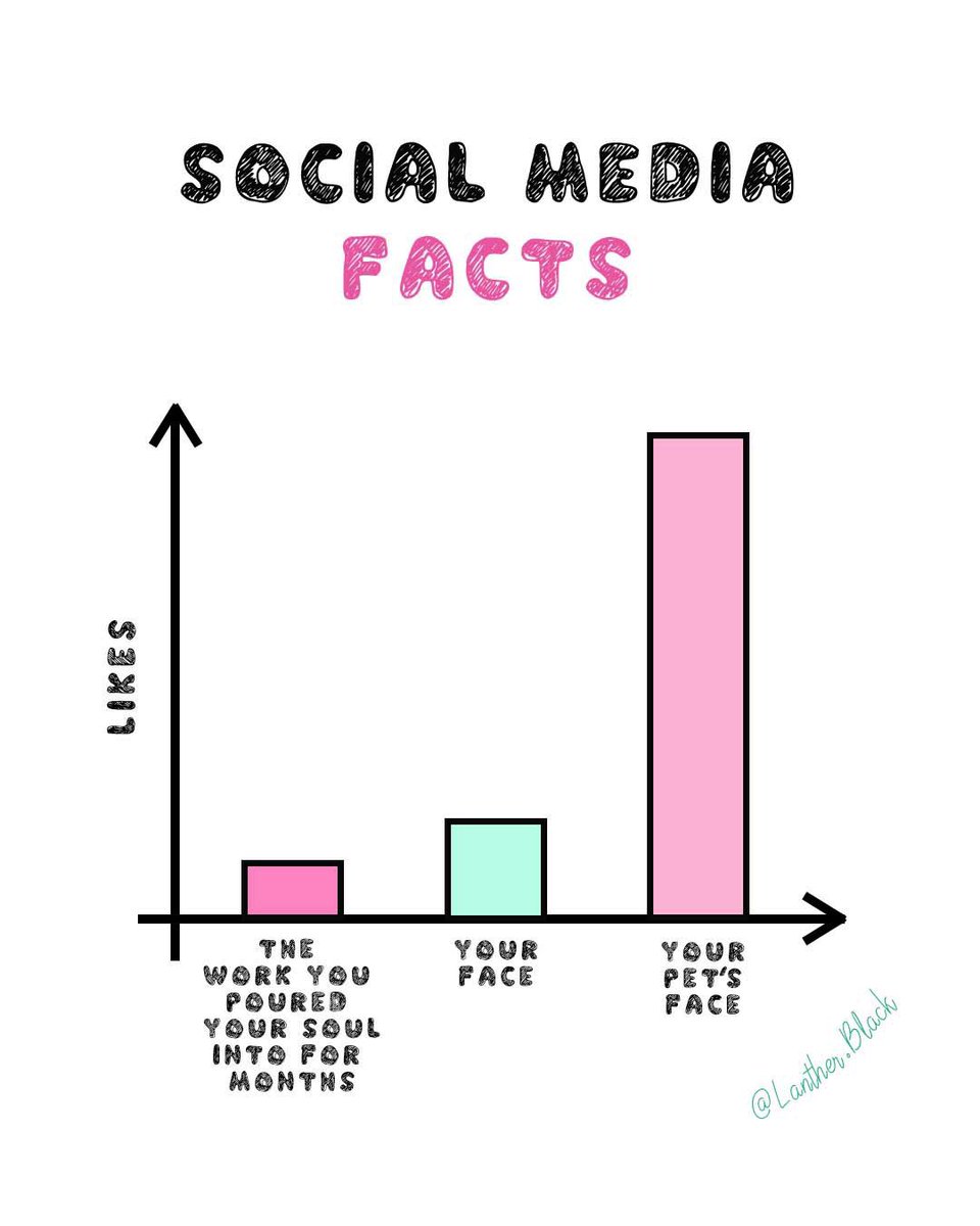 I mean, it’s fair enough. They do have the best faces. #socialmedia #facts #pets