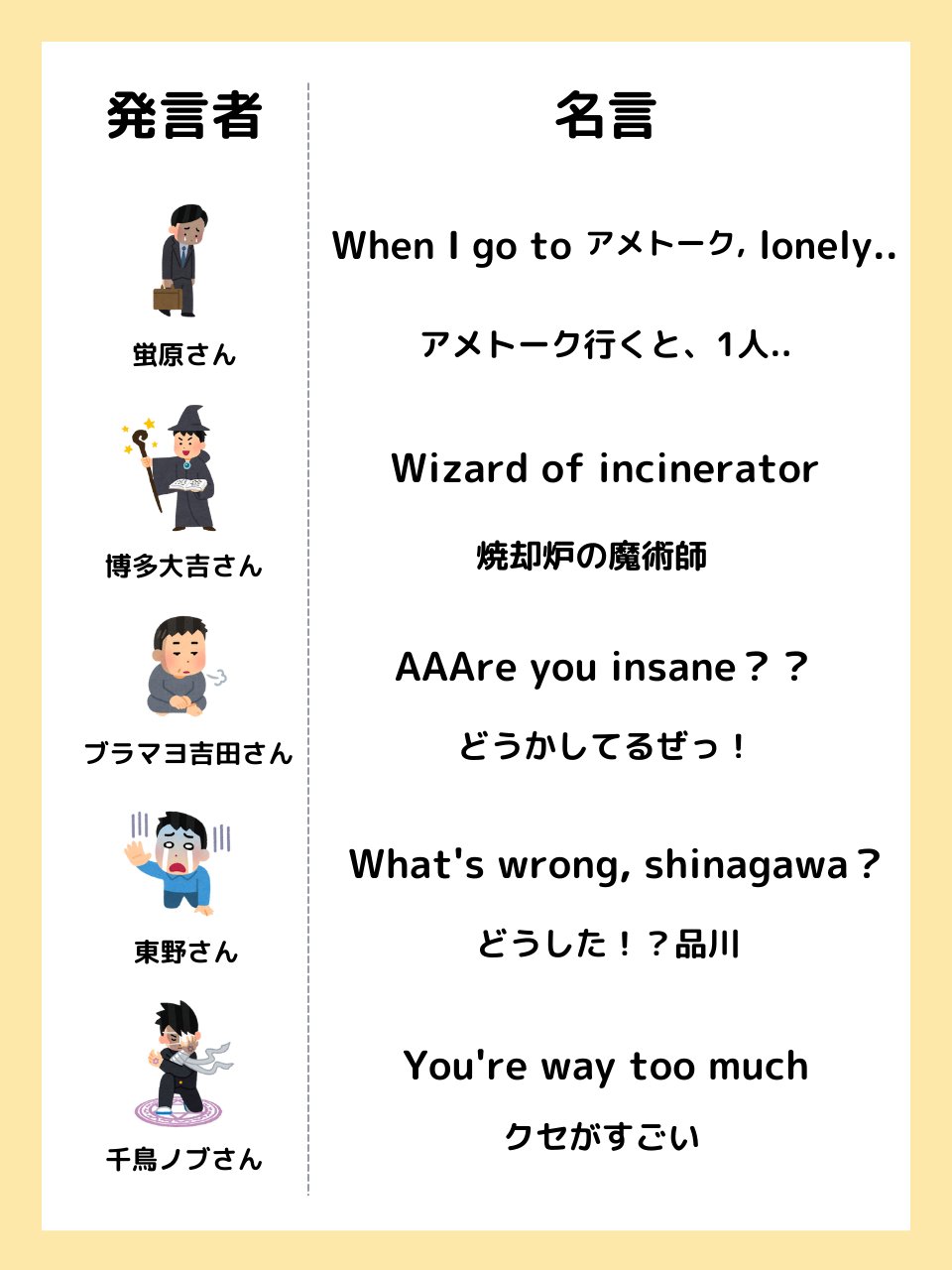 ミライズ英会話 公式 雨上がり決死隊さんが解散が悲し過ぎるので アメトークの名言を英訳しました ご査収ください 雨上がり解散 ミライズ英会話 公式 雨上がり決死隊さんが解散が悲し過ぎるので アメトークの名言を英訳しました ご査収ください 雨上がり解散