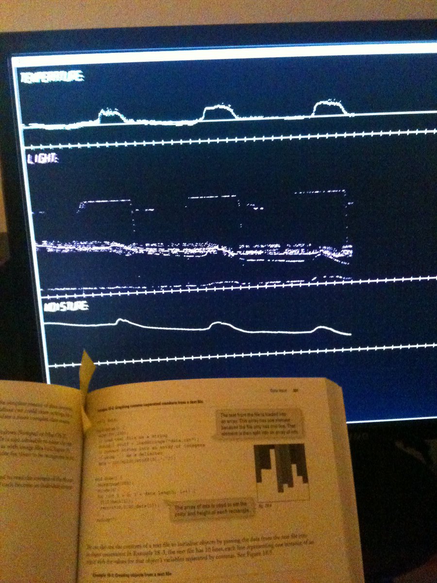 ForslundJonas's tweet image. Processing 20 years. Arduino Garduino project data visualised in Processing 2011 @shiffman code turned into… well a lot of data points. #processing #pcd2021 #pcd2021cake