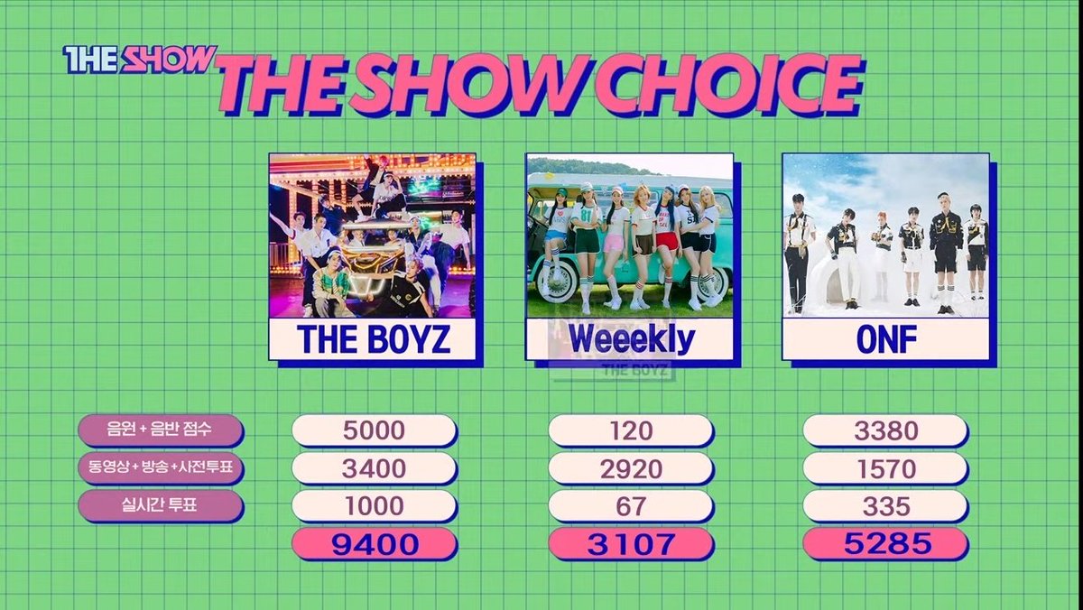 Weeekly_Global's tweet image. Congratulations to @_Weeekly for winning 3rd place on The Show today! You all did well, we are so proud of you~💞  

#Weeekly #위클리