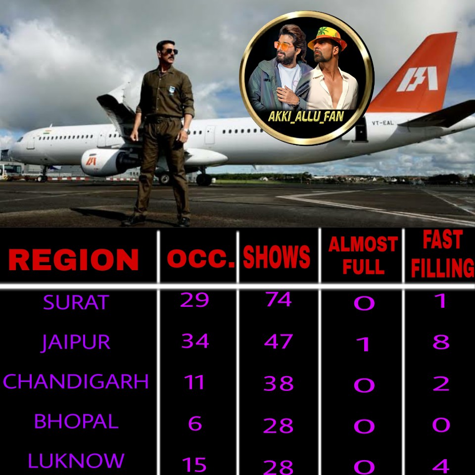 thebonafideguy's tweet photo. EXCLUSIVE:BELL BOTTOM OCCUPANCY AND SHOW DETAILS
#BellBottom #AkshayKumar #VaaniKapoor #bellbottom3d https://t.co/3xNhw24V5K