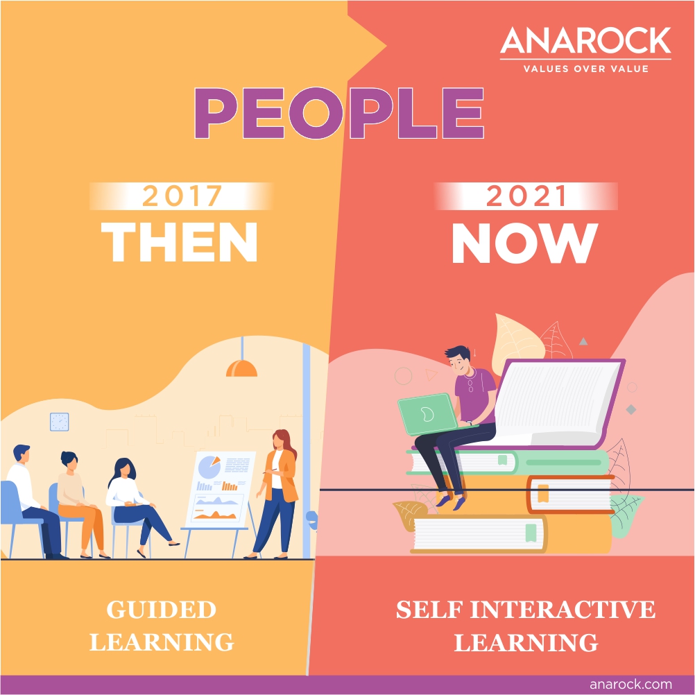 ANAROCK's tweet photo. Interactive is definitely more hands-on. What do you prefer - Guided Learning or Self-Interactive Learning? Tell us in the comments below. #ANAROCK #workculture #people #powerof4 #remoteworking #flexiworkspaces #futureisflexible #returntooffice #ThenvsNow #worklifeintegration https://t.co/gvRpmQndUh