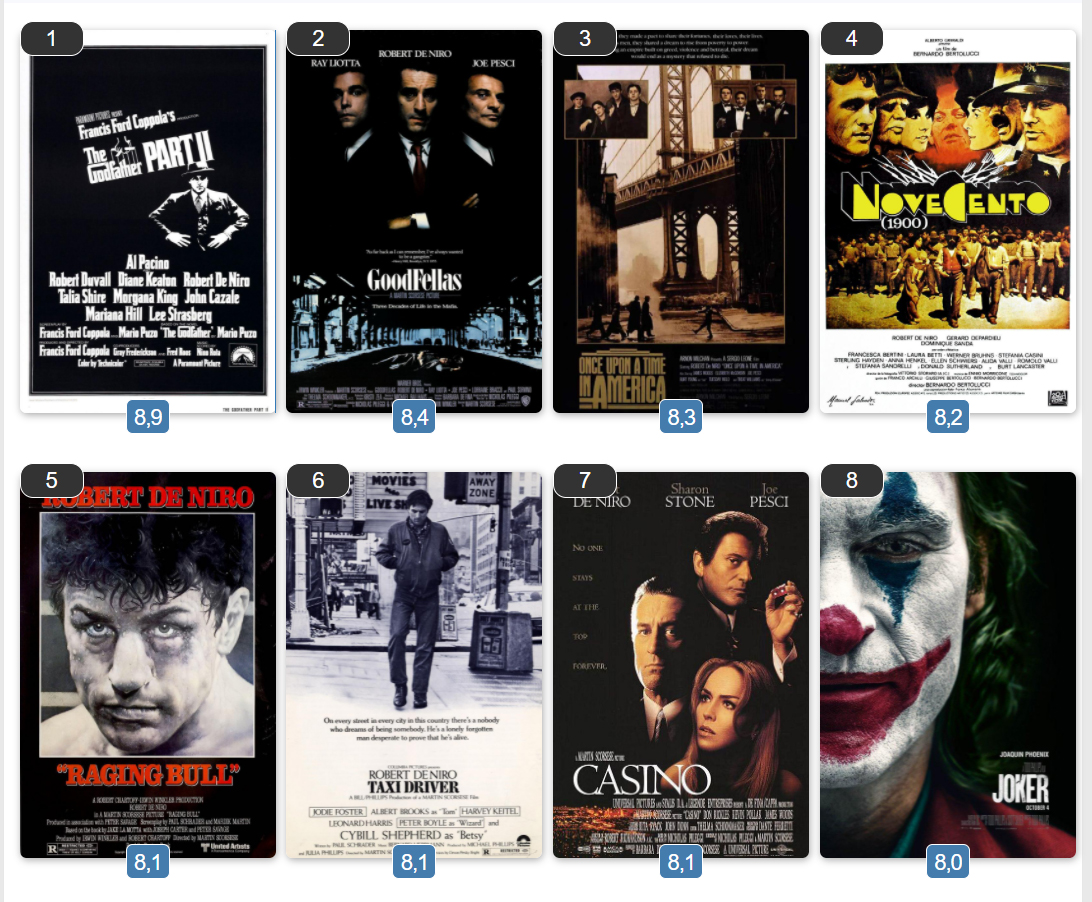 Filmaffinity's tweet photo. Robert de Niro cumple 78 años. Para celebrarlo, os dejamos una infografía con sus 16 mejores películas según vuestras notas en FilmAffinity, porque con carreras como la suya, sólo 10 se queda corto. ¿Echáis alguna en falta? ¿Cuál creéis que es su mejor interpretación? https://t.co/FGiEYfbMIt