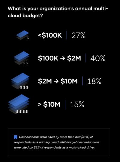 netzpalaver's tweet photo. State of Cloud-Strategy
#AWS #Azure #CloudStrategy #CloudCenterofExcellence #CloudEinführung #CloudKosten #CloudSecurity #CloudSicherheit #CloudStrategie #digitaleTransformation #GoogleCloud @Hashicorp #InfrastructureasCode #MultiCloud #VendorLock
https://t.co/Abs4UvSmHd https://t.co/SgPgTrUvD8