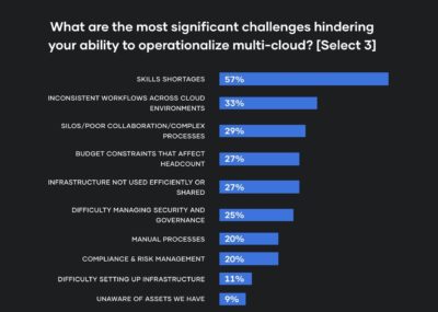 netzpalaver's tweet photo. State of Cloud-Strategy
#AWS #Azure #CloudStrategy #CloudCenterofExcellence #CloudEinführung #CloudKosten #CloudSecurity #CloudSicherheit #CloudStrategie #digitaleTransformation #GoogleCloud @Hashicorp #InfrastructureasCode #MultiCloud #VendorLock
https://t.co/Abs4UvSmHd https://t.co/SgPgTrUvD8