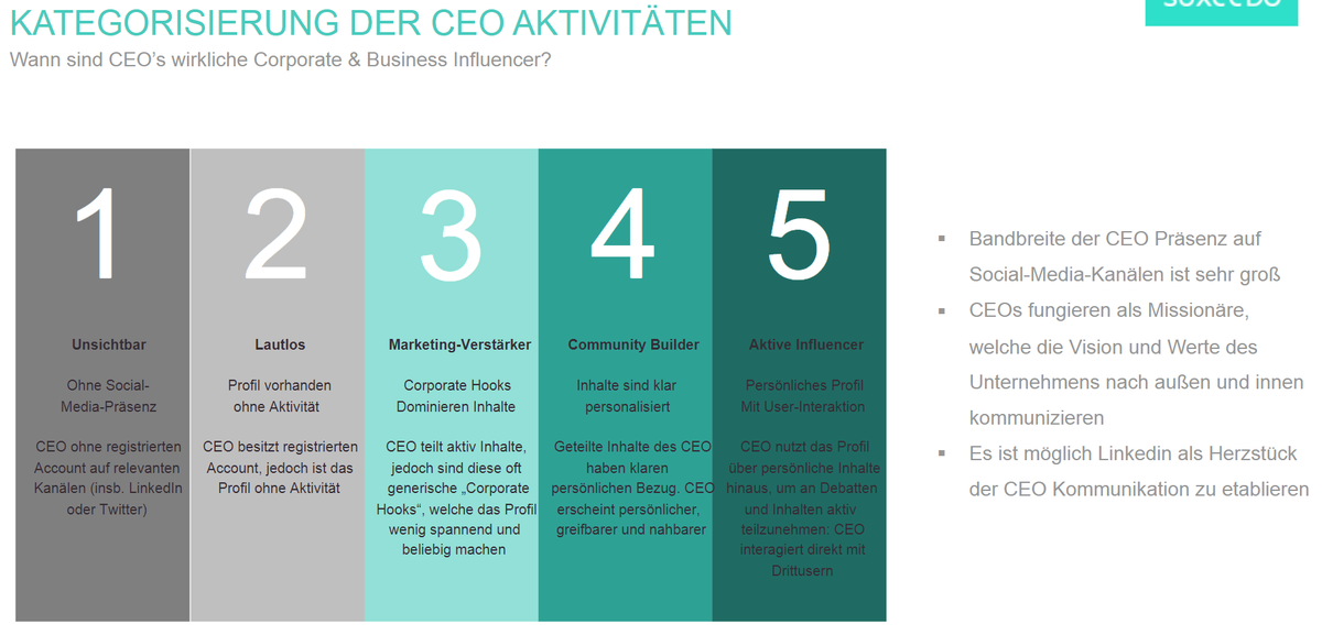 piamaria91's tweet photo. Thank you for the inspiring webinar, Jakob Cuber and Björn Erbslöh! I took with me a lot of inspiration about C-Suite #communication on #socialmedia 👍 #meltwaterwebinar @Meltwater @suxeedo https://t.co/m8F3j0iPCW