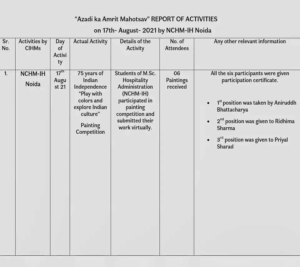 Azadi Ka Amrit Mahotsav - Painting competition at NCHM-IH, Noida.