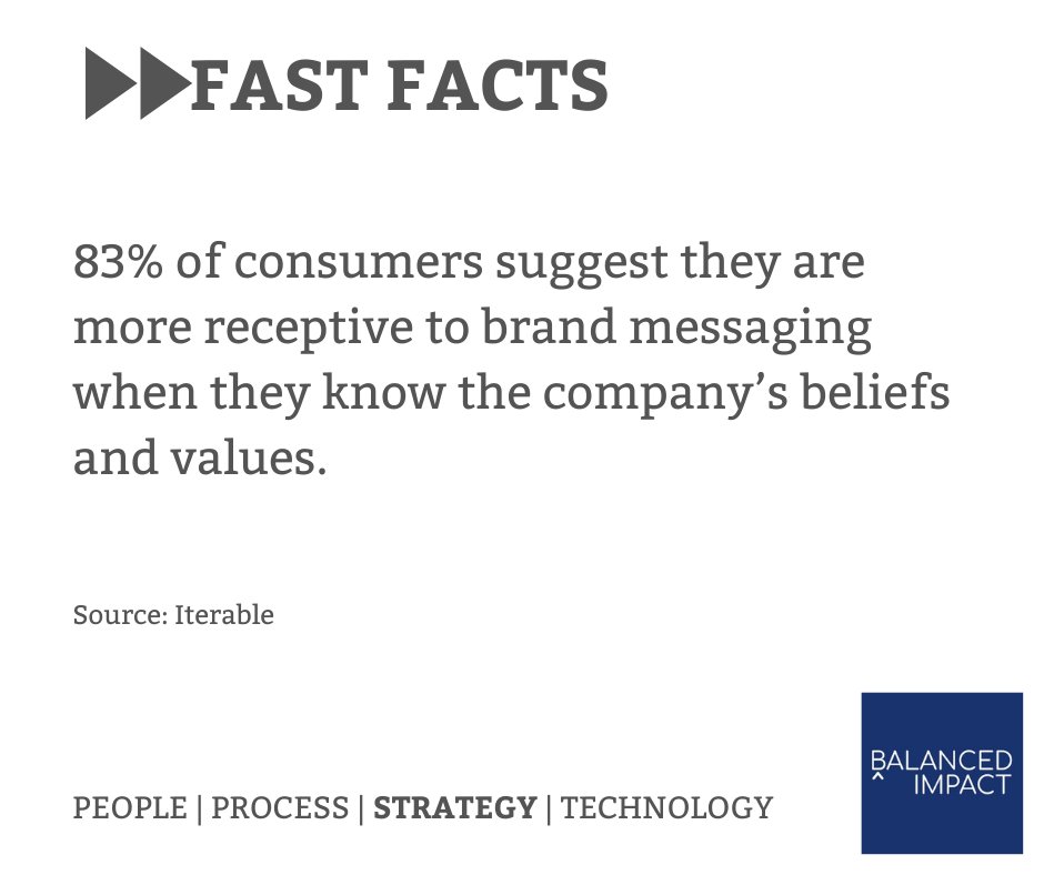 BalancedImpact's tweet image. Sort your strategy. Get in touch: growth@balancedimpact.com

#brandvalues #brandidentity #digitalmarketing #digitalstrategy #digitalskills #performancemarketing