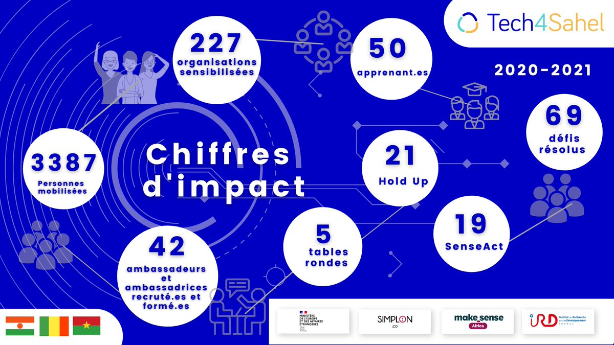 Tech4Sahel tweet media