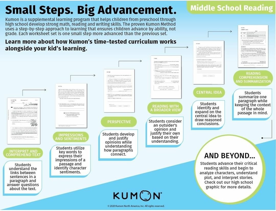 kumonbahrain's tweet image. In Middle school, reading and writing fluently in English, will help ALL subjects studied through English, including History, Geography, Business, Science and even Maths.

#middleschool #middleschoolreading #middleschoolwriting @Kumon_in_bahrain 
#kumoninbahrain #kumonmaths