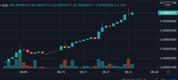 @SpaceCakeBSC Just look at those DIPS getting eaten! @SpaceCakeBSC  is gonna keep flying. Dextools trending incoming, don't sleep on this apes! #BSC #Crypto