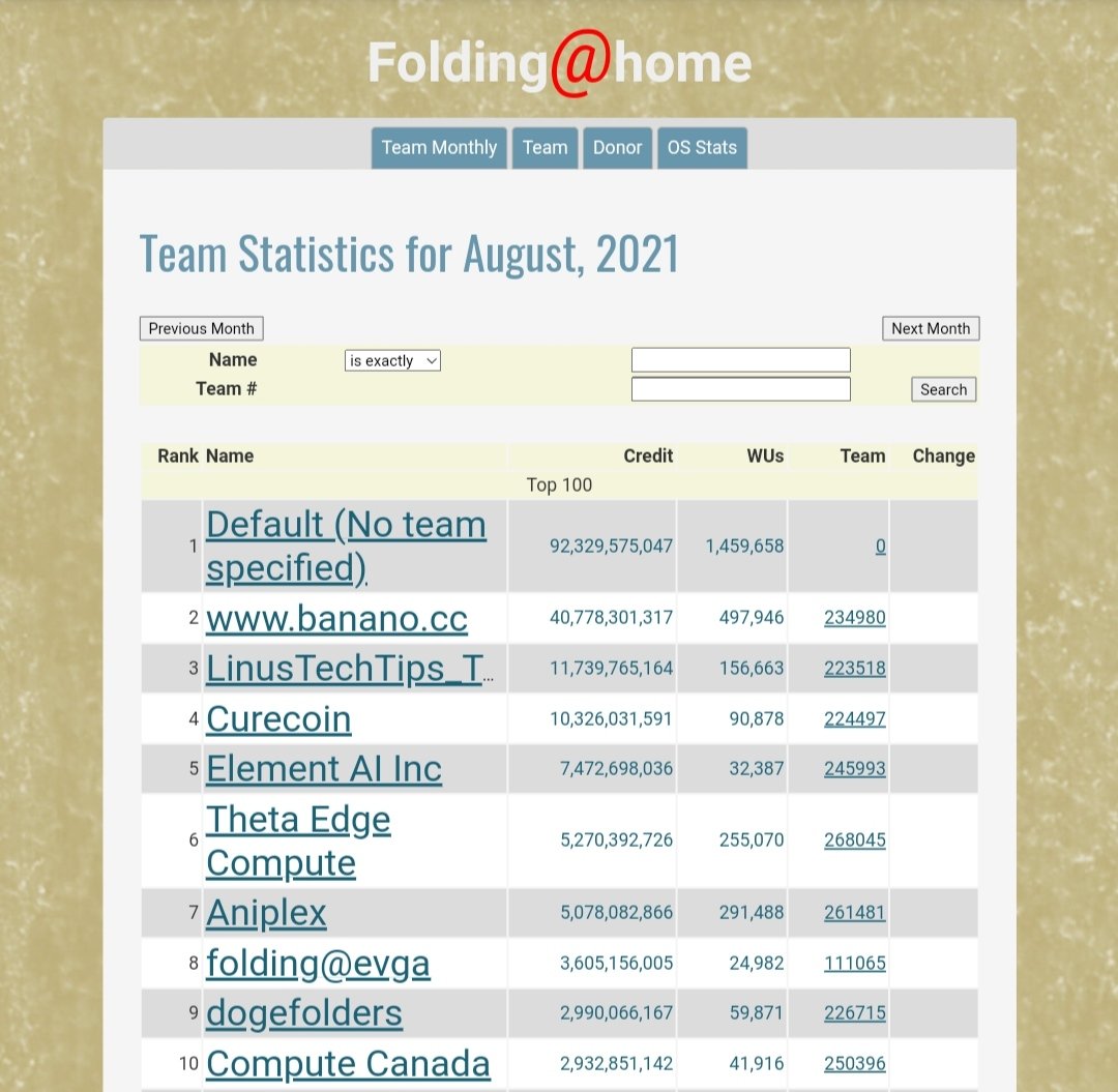 Document_Theta's tweet image. #Theta Edge Compute ranks the 6th position on @foldingathome distributed computing project. Congrats to 132k+ #Theta Edge Nodes contributing their resources to champion this cause.

#thetaisgodzilla $theta $tdrop $tfuel