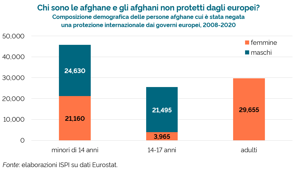 emmevilla's tweet photo. Negli ultimi 12 anni, l'Europa ha negato asilo a 290.000 #profughi afghani.

46.000 avevano meno di 14 anni, tra cui 21.000 bambine (!).
25.000 avevano 14-17 anni, tra cui 4.000 ragazze.
30.000 erano donne adulte.

Il 76% di loro è ancora in Europa.

Vogliamo aiutare almeno loro? https://t.co/Agfn0UBwtl