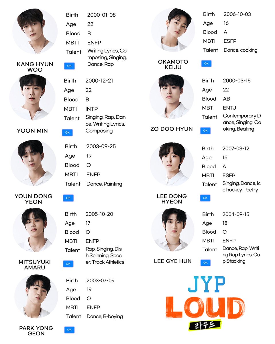 JYPELOUDPH's tweet photo. [PIC] UPDATED NAVER PROFILE
JYP TEAM

Look at their updated profiles here and get to know more about them!

#JYP #JYPNATION #JYP_LOUD #LOUD #라우드 https://t.co/NyiHS7W8f3