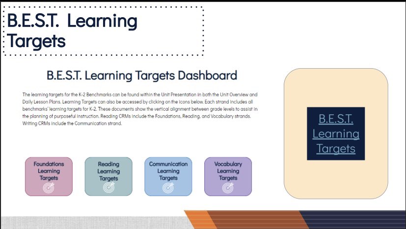OCPS Teachers! Check out the B.E.S.T. Learning Targets Dashboard in the K-2 CRM’s. This document will help  show the vertical alignment between grade levels to assist in purposeful planning. #NewToolTuesday #OCPSElemELA <a href="/CDLocps/">Curriculum and Digital Learning</a>