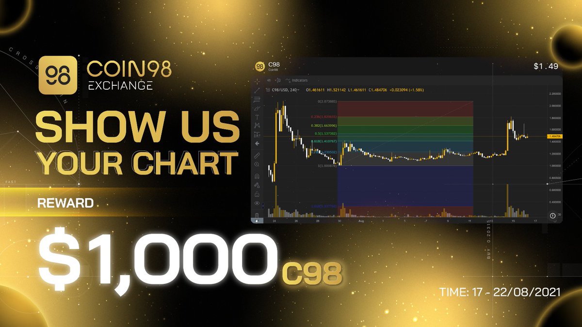 🔥Show Us Your Chart - $1,000 C98 Worth!

To celebrate the launch of Coin98 Exchange, we're thrilled to hold the “Show Us Your Chart” event with a total prize of $1,000 #C98. It’s super simple, so don’t miss out!

👉Join now: c98.link/show-us-your-c…

More: coin98insights.com/show-us-your-c…