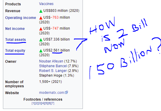 IsaacRPEX's tweet photo. Is $MRNA doing a Parabolic move, from LOW $60s to high $490s, imagine #vaccines do not do what the general public thought they do... or the company decides to sell shares 

$WMT
$HD
$TSLA
$AMZN
$FB
$BBL
$PFE
$BCS
$BHP
$TWTR
$SE
$GOOGL
$GOOG
$DIDI
$COIN
$ZY https://t.co/9Ww1c63k15