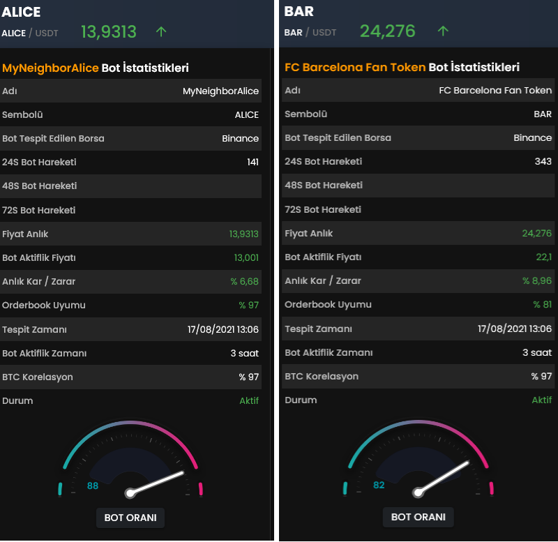 Botların Aktifliğinde ilk gelen sinyallerden şu ana kadar olan Kar durumu.. Platform gibi Platform oldu ha <a href="/cryptosocy/">İnno Algos</a>  :))