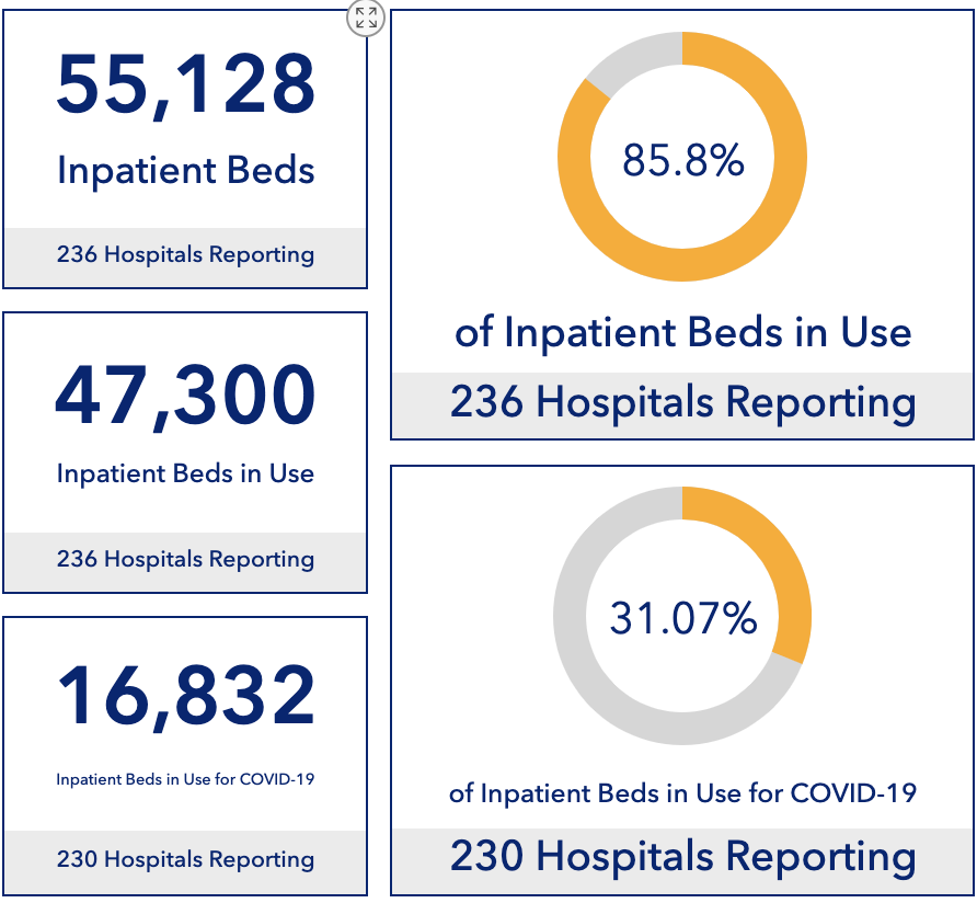 thehowie's tweet photo. BREAKING Florida: 
HUGE new record: BOTH hospitalizations &amp; ICU occupancy. 
16,832 beds occupied. Almost 54% ICU beds occupied by COVID patients. 

(With charts now) https://t.co/0iQPQlqLYy