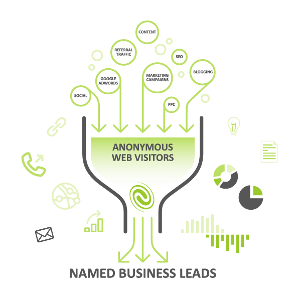 IPFingerprint can identify businesses looking at your website and viewing your services/products.
If you would like a demo so we can show you how IPFingerprint can do this, please get in touch, we will also offer you a free 14 day trial. #b2bleadgeneration #b2b #websitetraffic