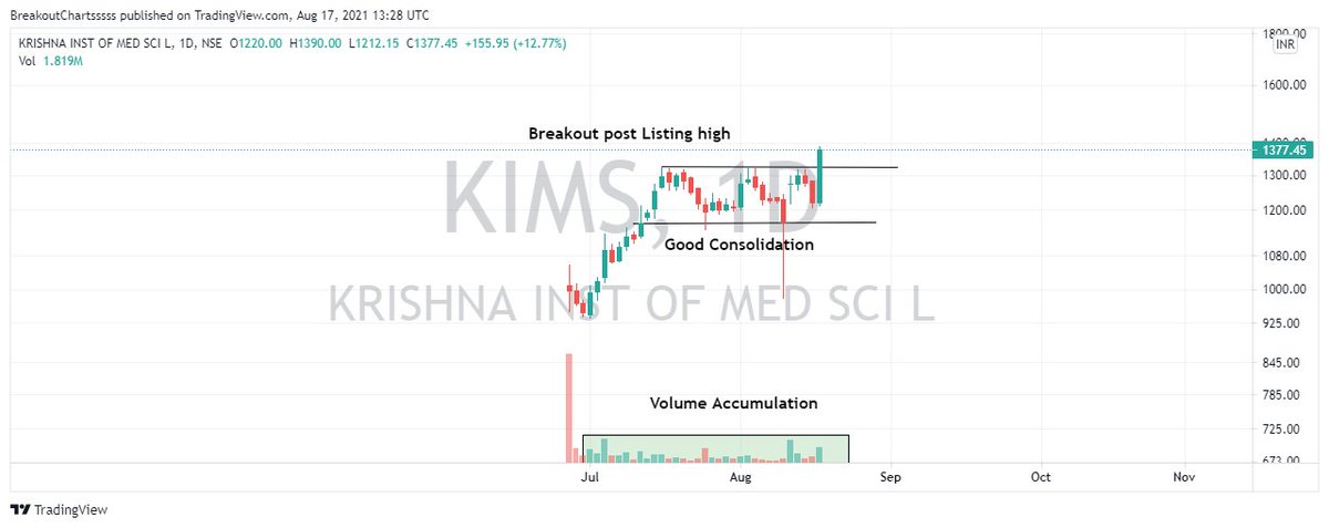 charts_breakout's tweet photo. Stocks to Watch Out

1. Confidence Petro
2. Titan
3. KIMS
4. Adani Gas https://t.co/Vp2bA07kEp
