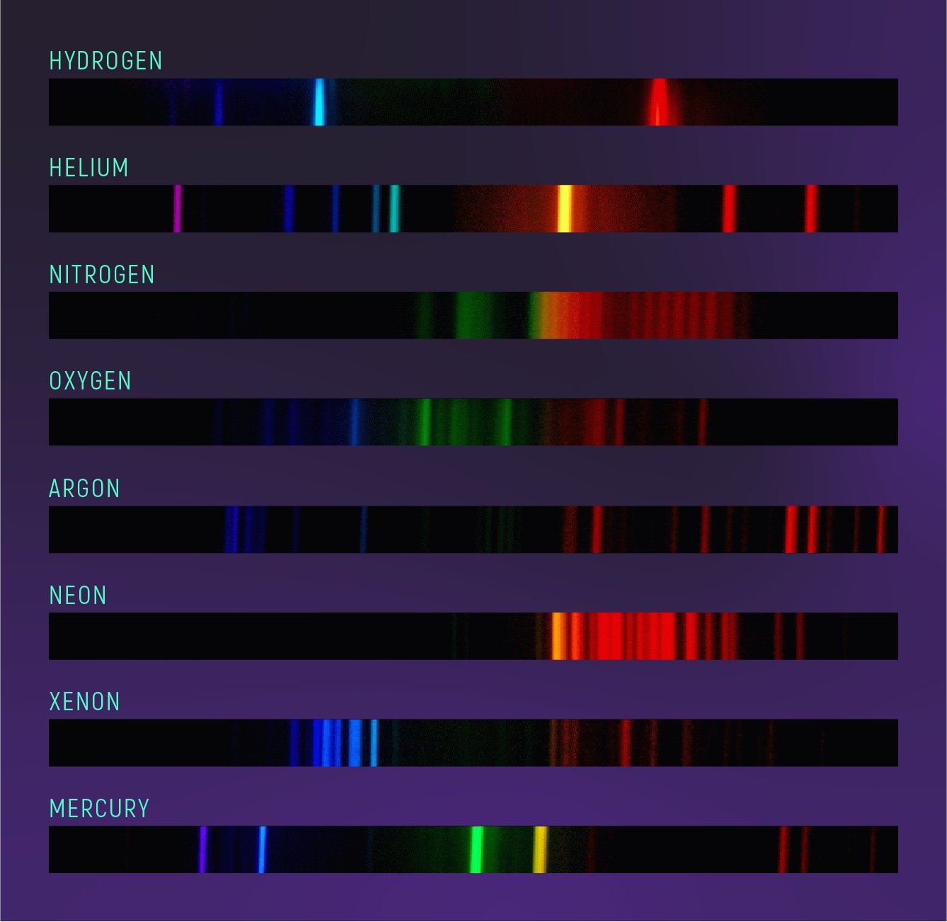 Space Telescope Science Institute on X: A spectrum that is mostly