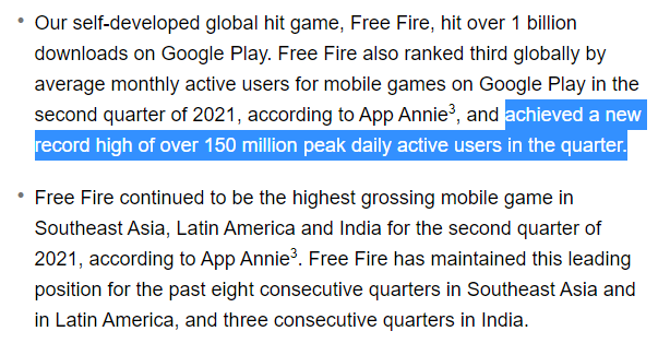 Free Fire é o maior sucesso mobile na América Latina e Índia em 2021