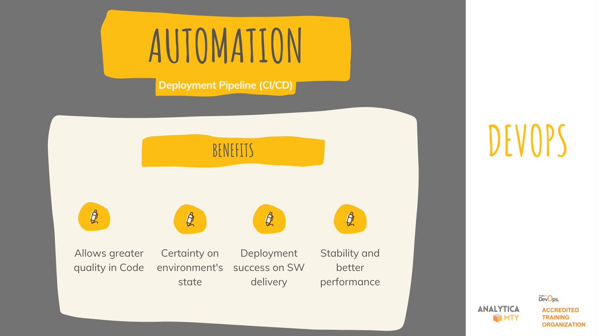 analyticamty's tweet image. DevOps Fundamentals | Automation
#DevOps #DeploymentPipeline #ContinuousIntegration #ContinuousDelivery