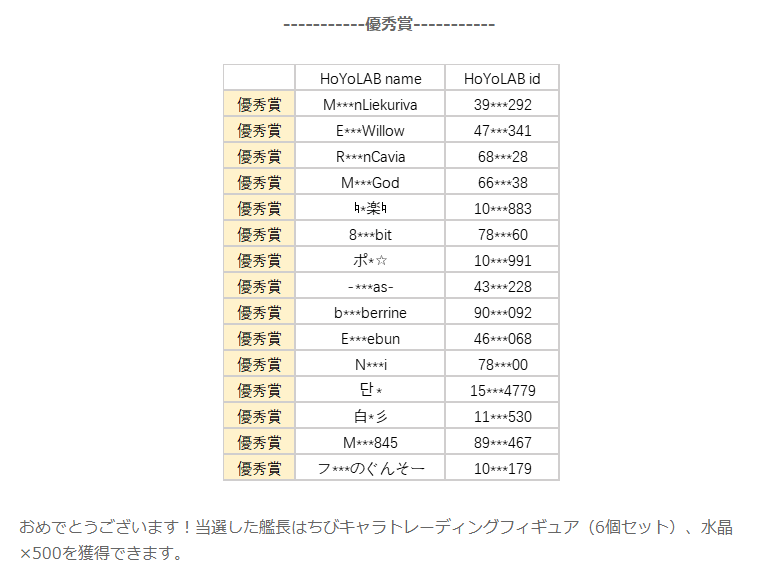 8light_rabbit's tweet photo. 今回、崩壊3rd HoYoLAB第一回ちびキャラスタンプ創作大会の優秀賞に入賞してました
ちびキャラフィギュア持ってなかったので優秀賞くらいに入らないかなとか思ってたらちょうど狙ってた賞に入賞したのでかなりうれしいです
ちなみに崩壊獣書いたのは自分だけだったのでそれで選ばれたと思ってます https://t.co/M6IEmhJEaX