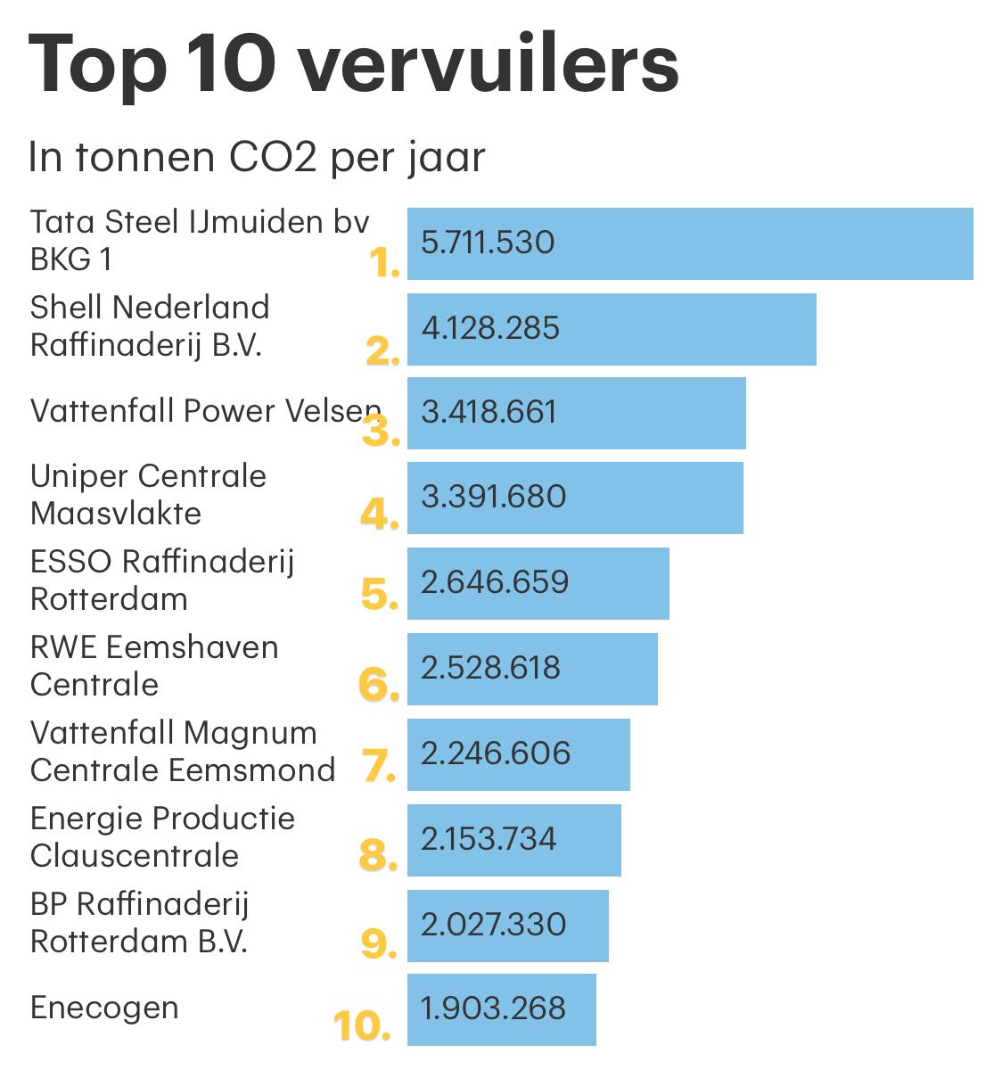 Duidelijk. Allemaal boeren.