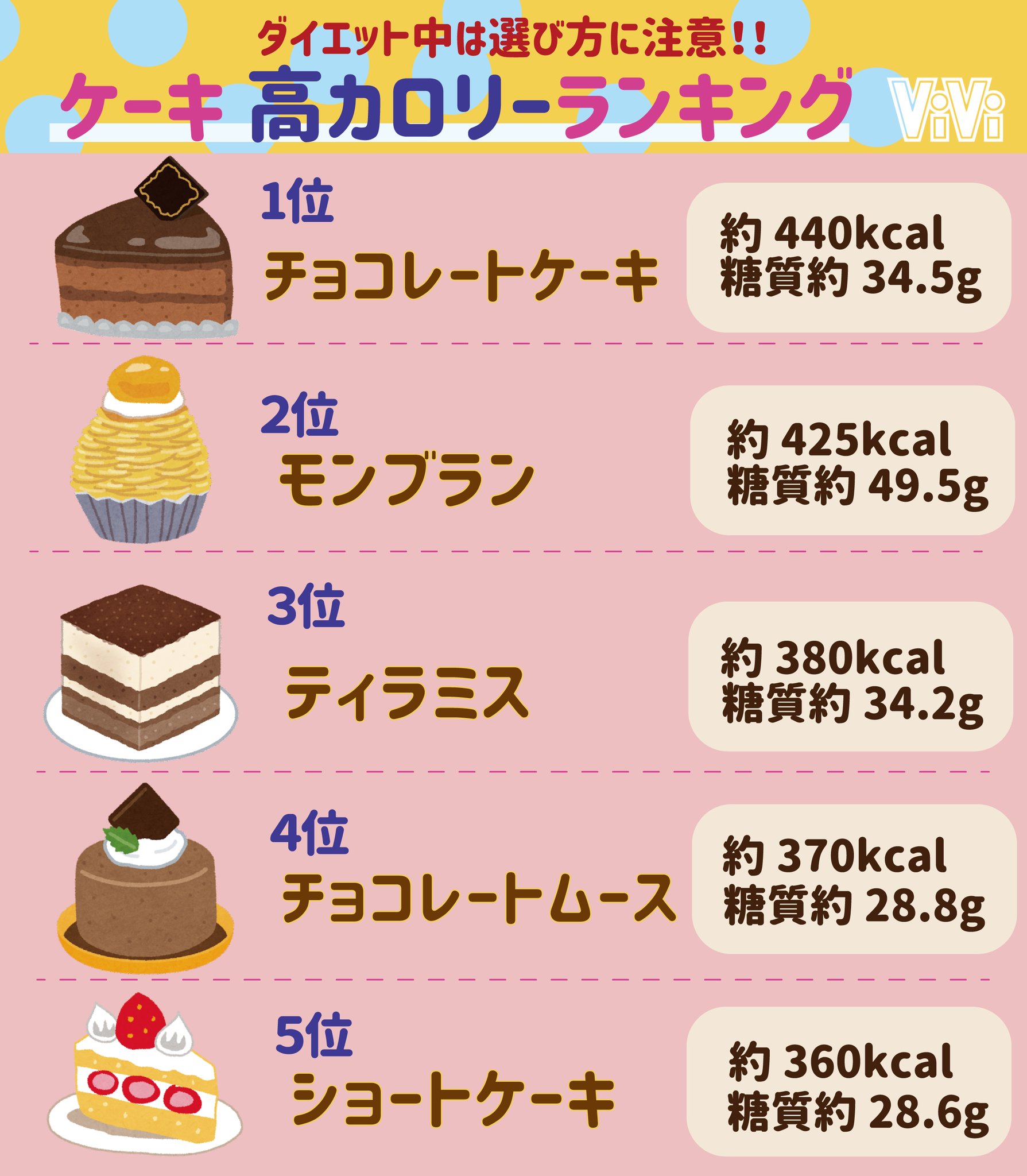 チョコレート ケーキ カロリー