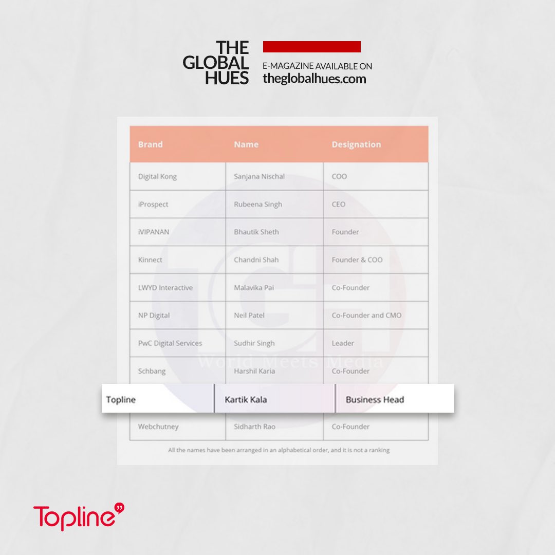IndiaTopline's tweet photo. We are thrilled to announce that Topline India has bagged a mention in the Top 10 Most Promising Digital Marketing Companies To Watch in 2021 by the The Global Hues.

#ToplineIndia #DigitalMarketing #Awards https://t.co/6EuHKHn4cR