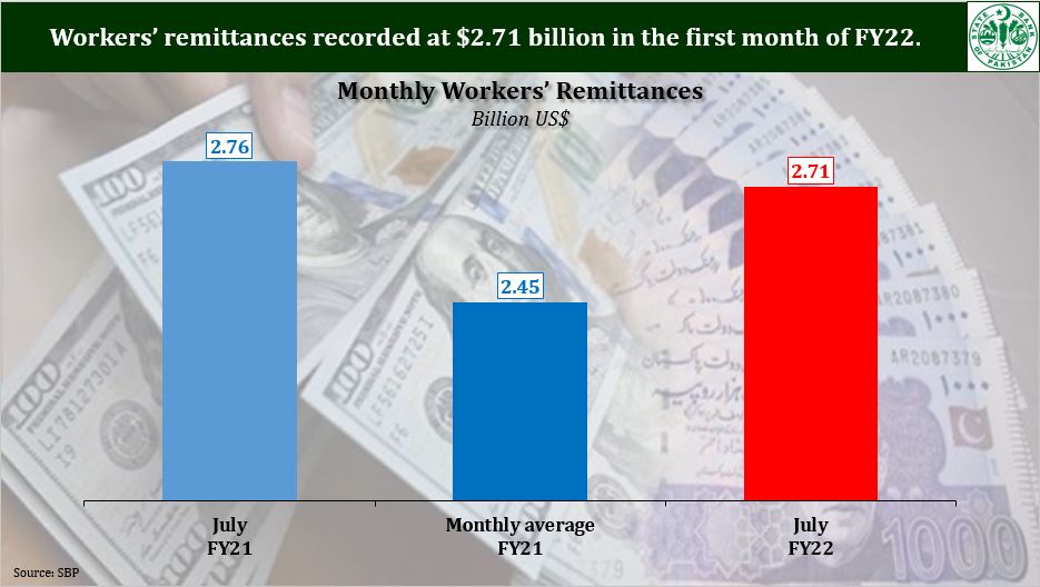 workers remittances