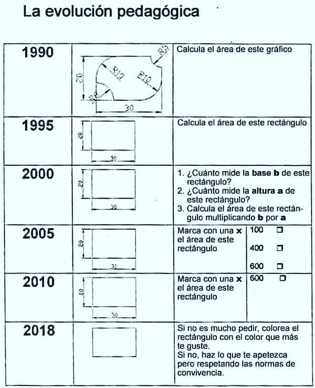no sé quien es el autor, pero es para descojonarse... 😅
