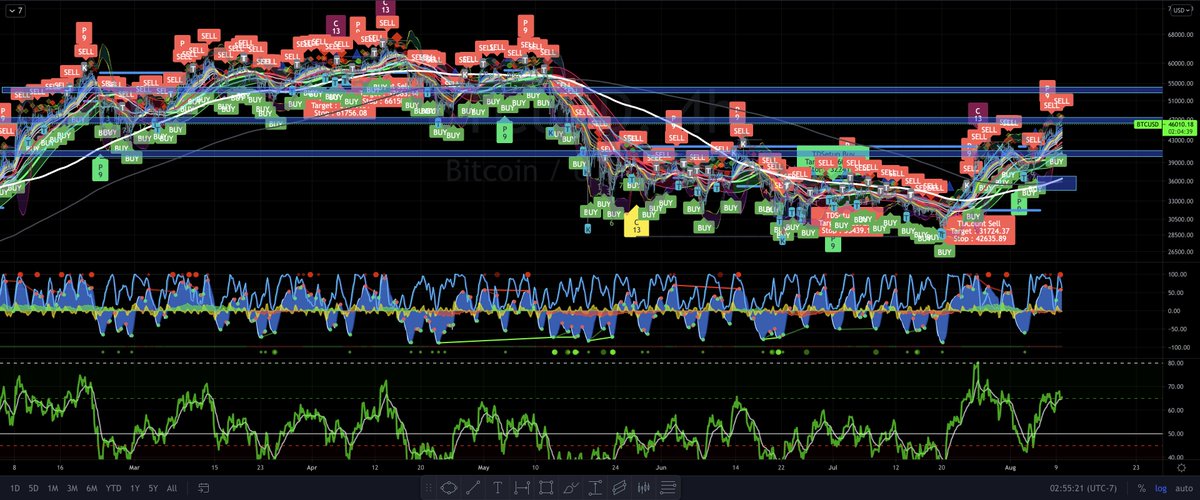crypto_sector's tweet photo. TV:how many indicators do you want?
ME: YES https://t.co/pfFrwvHL7W