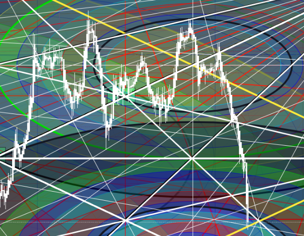 Nintendo call, #nintendo7974  look at previous tweet regarding Time. Target hit to take profits and wait for confirms from short. #geometry #trigonometry #forecasting #stocks #currency #options #requests #w.d.Gann #mclaren #jenkins #bayer #jensen #jain108